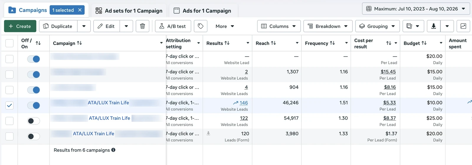 Meta Ads Manager, campaign level, maximum date range, 394 lead conversions across six campaigns, best cost per lead $5.33.